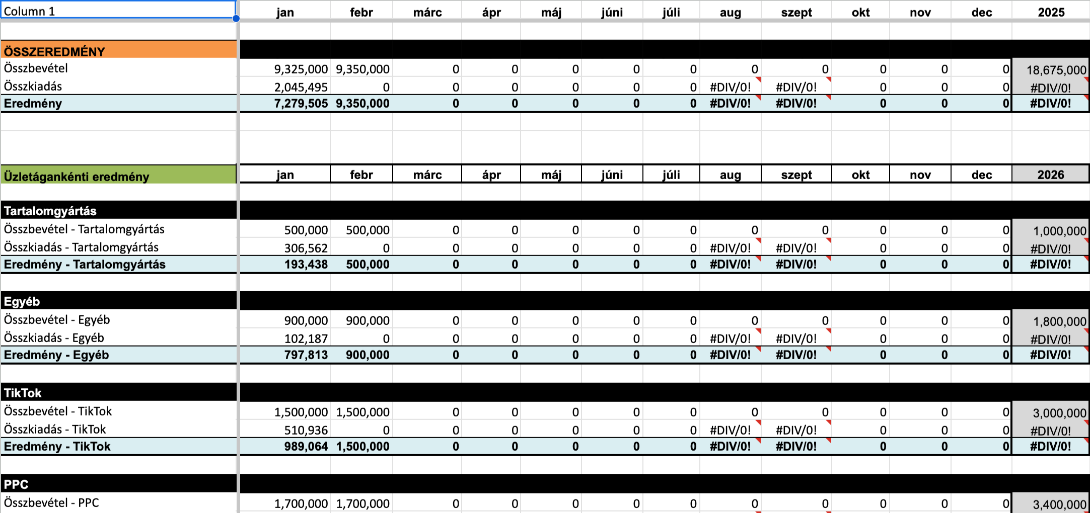 Átfogó pénzügy és riport sablon csomag