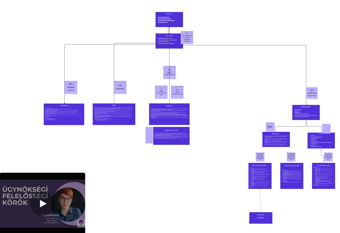 Tiszta felelősségi körök csomag